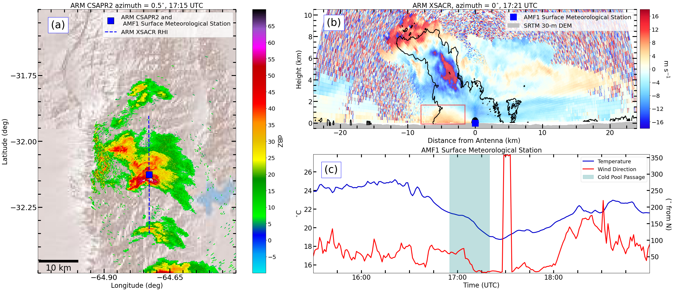 ASR - Atmospheric System Research